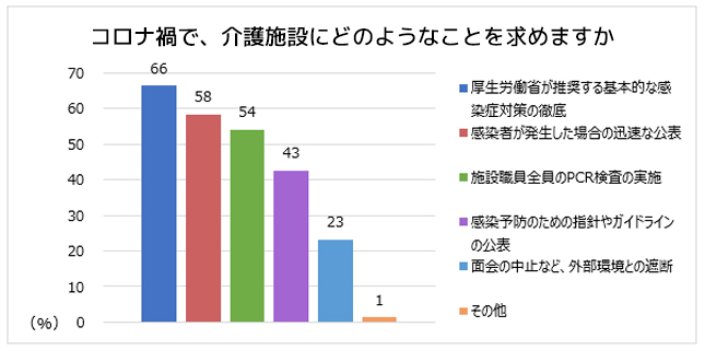 感染予防が最優先