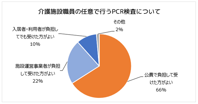 PCR検査は行うべき