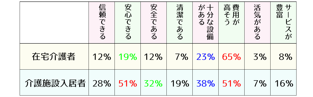 施設に満足しているか