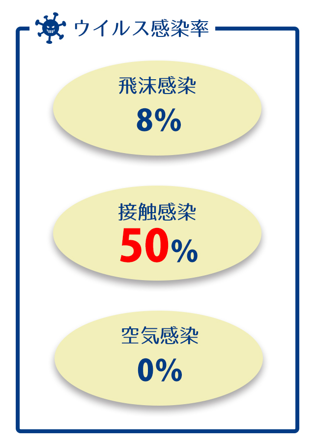 マスクよりも重視!?手洗いの必要性